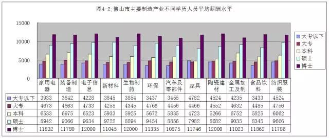 中卫市人口学历层次_...录1307人 学历门槛提高(2)