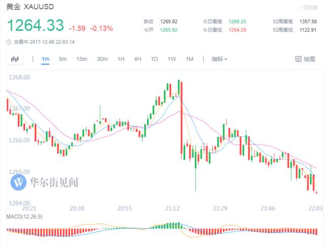 天津2018年非农人口_天津人口热力图(2)