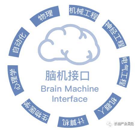 前沿科技 揭秘脑机接口