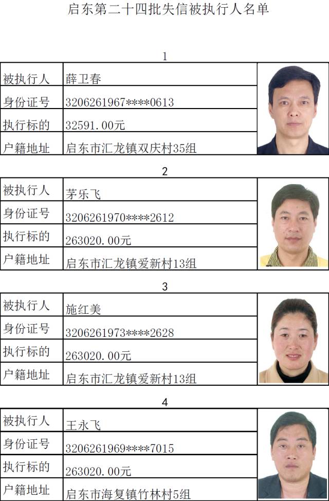 启东第二十四批失信被执行人名单，2017年最后一批！ 综合 第1张