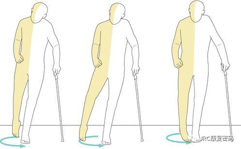 脑卒中偏瘫步态的表现形式提高步行能力的任务专项训练