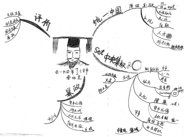 高中历史手绘版思维导图,高中生人手一份,必须滴!