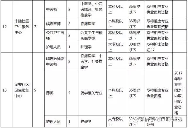 龙泉驿区招聘信息_龙泉驿区公司注册资本资金(4)