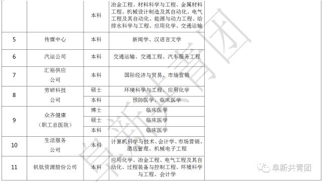 鞍钢招聘_招聘快讯 鞍钢集团2021年校园招聘来了