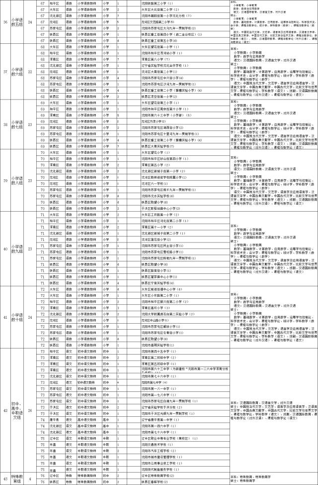 辽师招聘_鞍山市辽师专场招聘应届毕业生公告解读及备考讲座课程视频 教师招聘在线课程 19课堂(4)