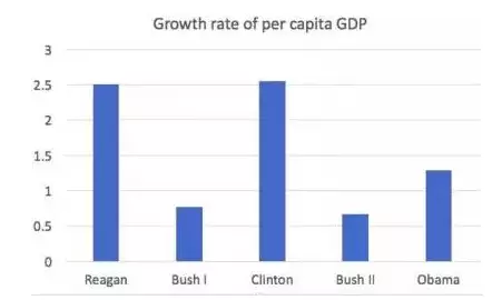 中国gdp对房价有什么影响_2015中国GDP公布 对中国经济有什么影响(2)