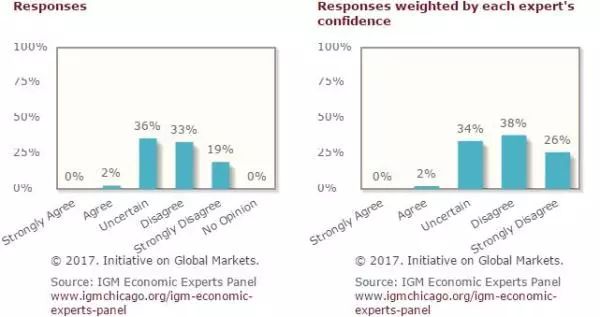 gdp 税_中国gdp增长图