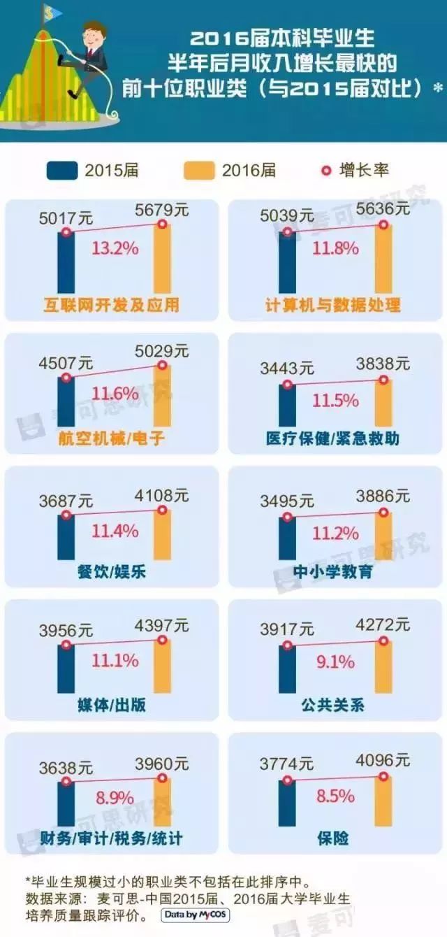 芜湖gdp增长快_我国旅游行业发展前景分析(3)