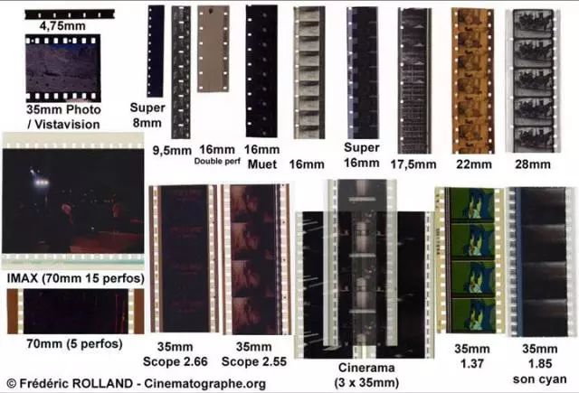 (各种规格和画幅的电影胶片,其中比较常见的有70mm imax, 70mm, 35mm