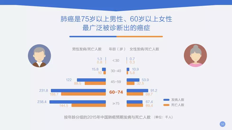 乌鲁木齐人口真实情况_中国评论新闻 乌鲁木齐大规模户口整顿 掌握人口真实(2)