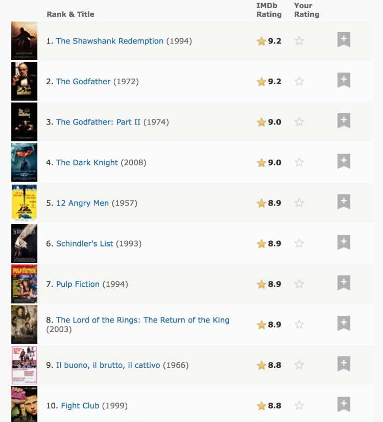 imdb排行榜_手机处理器排行榜