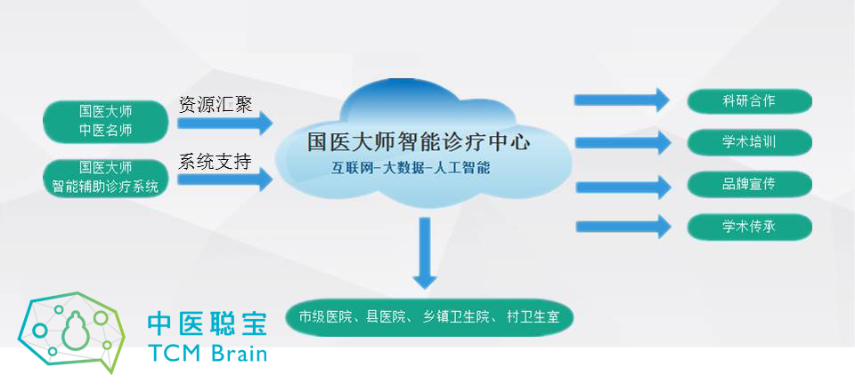 国医大师机器人引领中医人工智能浪潮