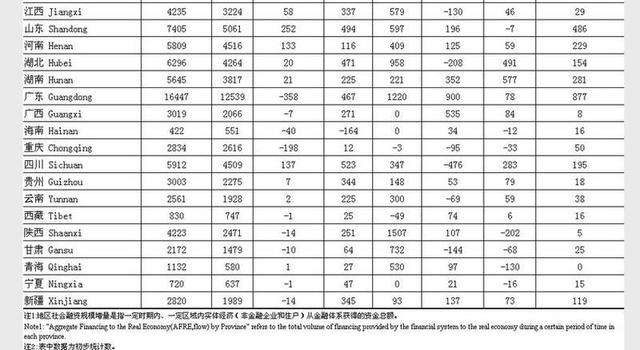 经济总量规模指标含_经济技术指标