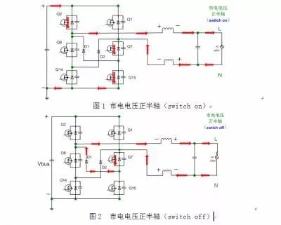 图及控制代码免费分享(待续) 首先,我们先来聊一聊 h6 逆变桥工作原理