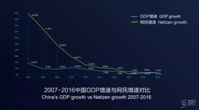 世界人口时钟数据_时钟图片卡通(2)