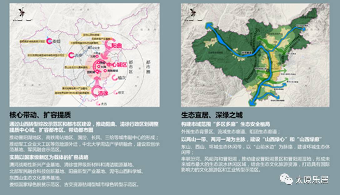 太原市域空间总体规划(2016-2035)方案公示,太原