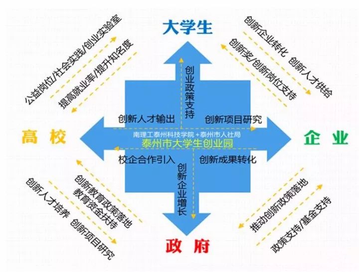 独立学院唯一!南理工泰州科技学院获评江苏省大学生创新创业示范基地