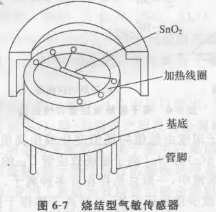 应用于抽油烟机,泄漏报警器和空气清新机; 2,一氧化碳气敏元件传感器