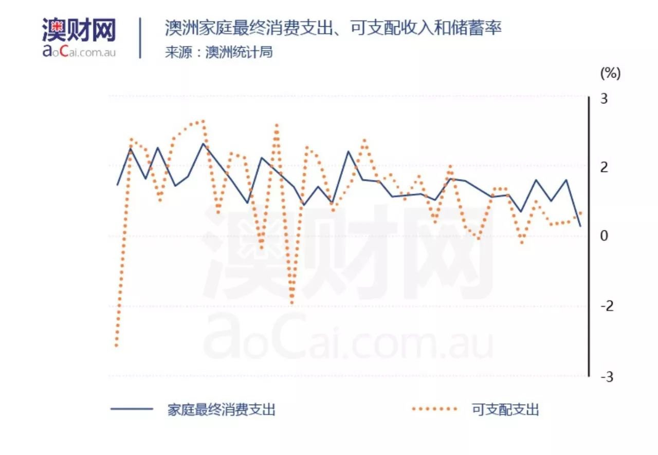 广东gdp前三季度比不上哪里_30省前3季 GDP公布,广东赚钱最多人均却排不上号,钱都去哪了(2)