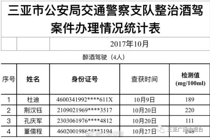 重点人口管控_...报数字报 强化重点人员管控(3)