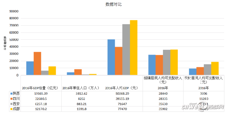 高铁一米带动多少gdp_扬州至马鞍山将修建一条城际高铁, 运营后1小时可达(3)