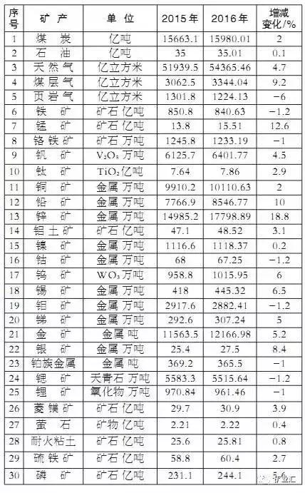 中国联合南非等四大黄金国"搞事情",或将改变世界黄金定价权!