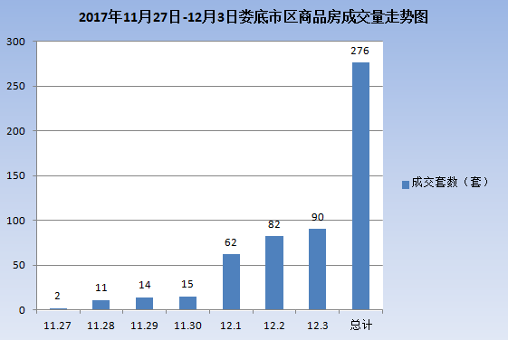 2021年娄底市gdp(3)