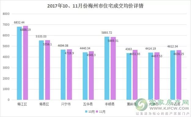 2020梅州梅江区gdp_我们中有 10 的人将无人送终