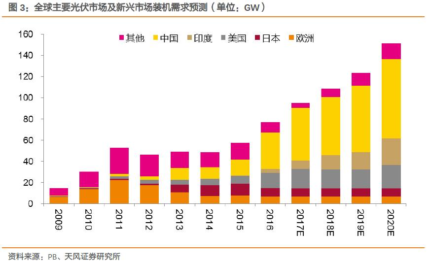 经济规模总量较弱_世界经济总量图片(2)