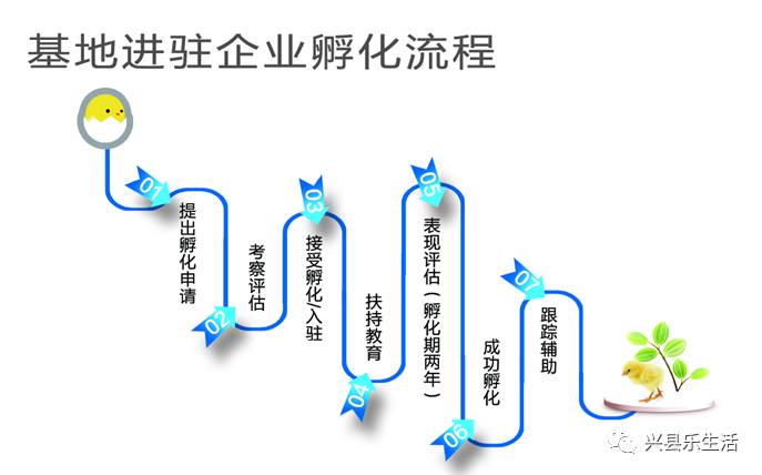 【电商动态】山西省创业孵化基地对入驻企业进行创业