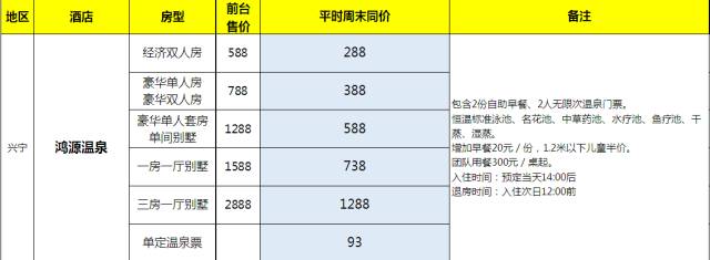 温泉&景点门票价格(请点击图片查看大图) 12月潮汕周边酒店订房价目表