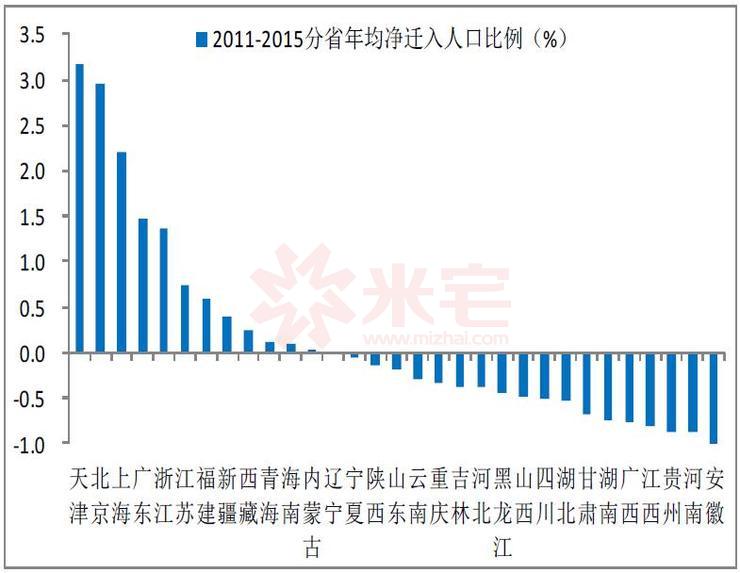 江苏人口走势_江苏外来人口分布图(3)