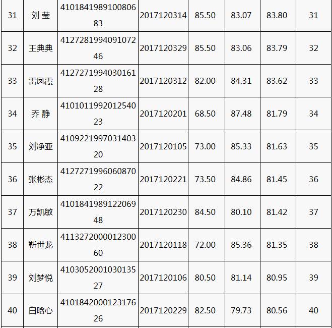 新郑人口有多少人_新郑20年前和现在照片的对比,作为新郑人突然有一种感慨(3)