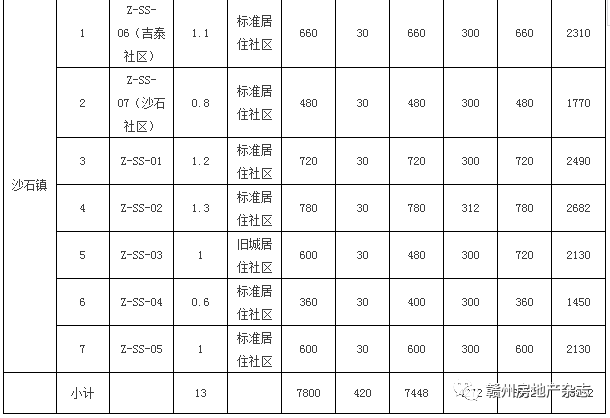 蓉江新区人口普查补贴_蓉江新区楼盘示意图