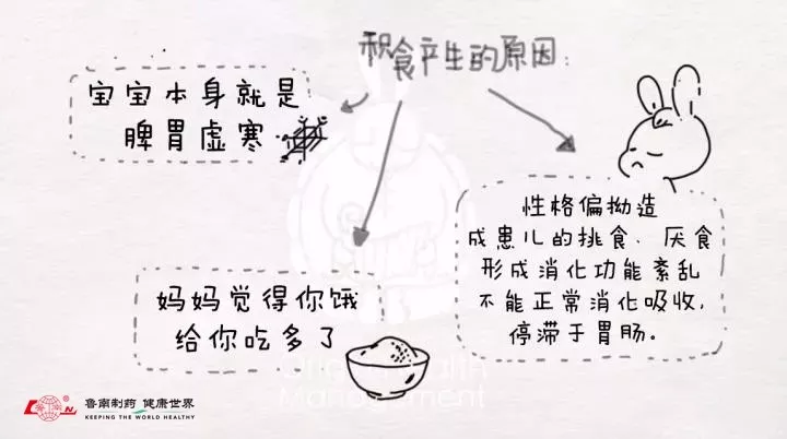 敲黑板,划重点了 宝宝出现哪些症状表示他积食了?