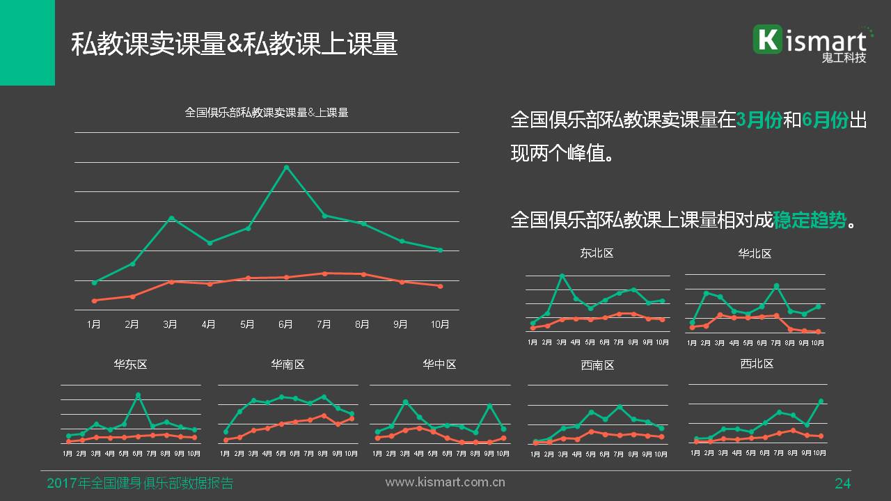 2017年全国健身俱乐部数据报告