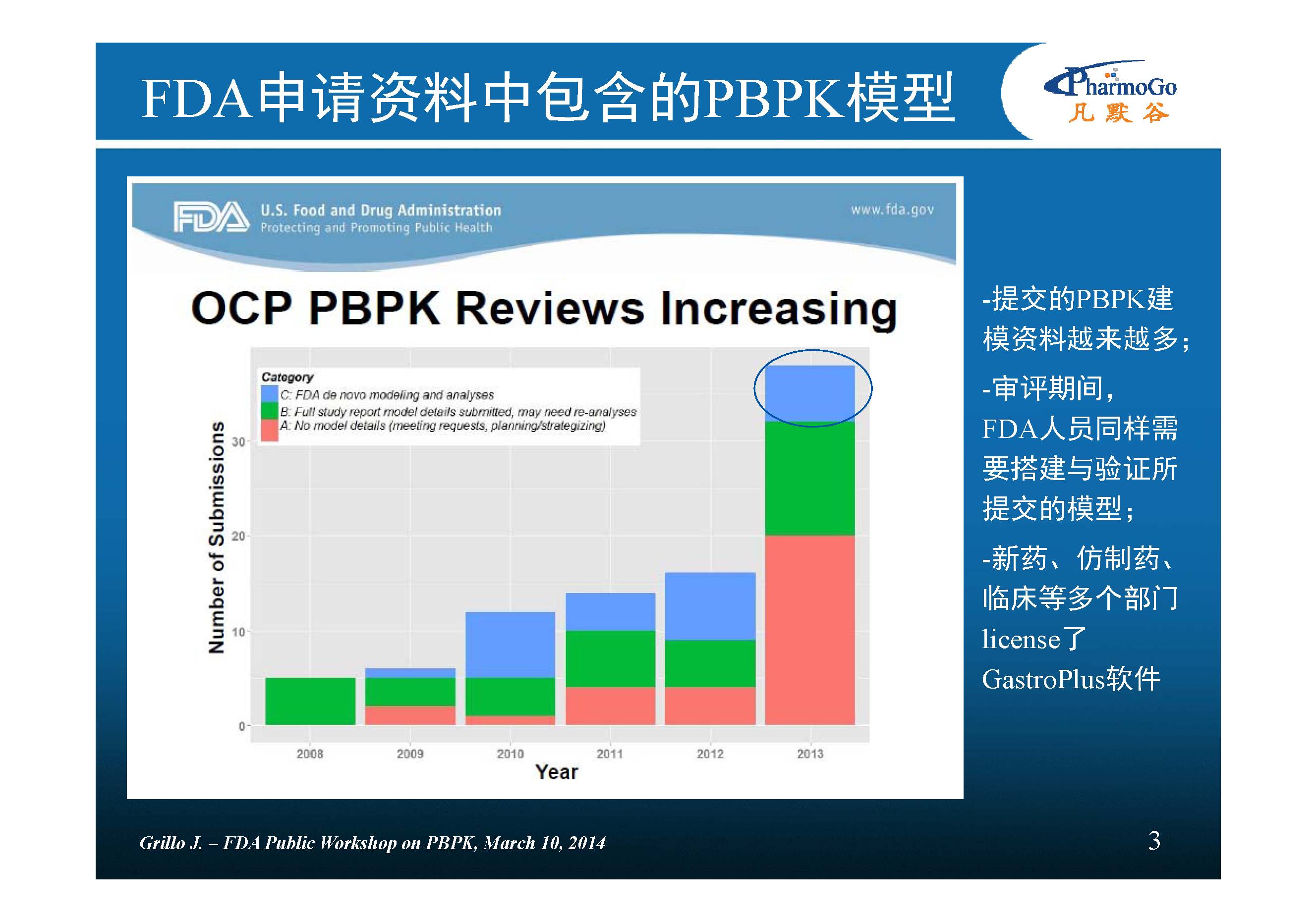 人口预测模型ppt_ppt背景图片(2)