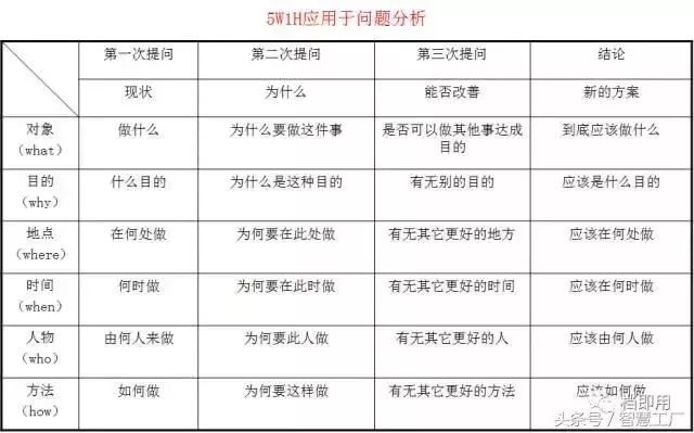 浙课堂▏用5w1h工作分析法提高你的工作效率