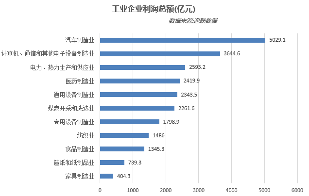 巴西gdp变化图_巴西财政部 2014年巴西GDP或增长6(2)