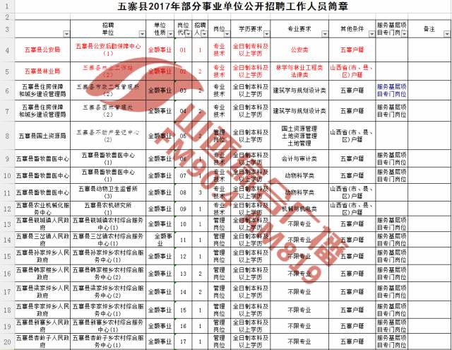 五寨人口数据_五寨曹大瑞情人图片