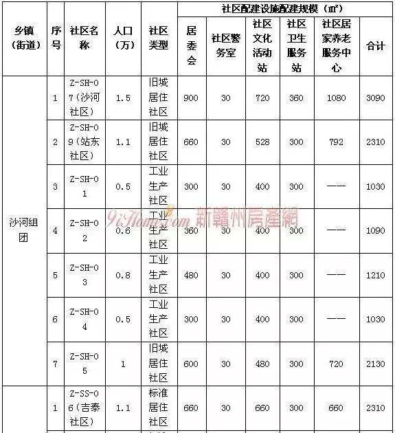 蓉江新区人口普查补贴_蓉江新区楼盘示意图