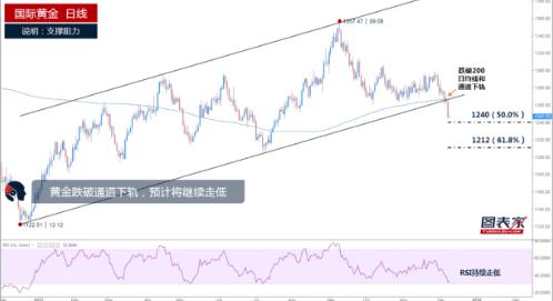 合肥黄金价格走势分析与投资建议