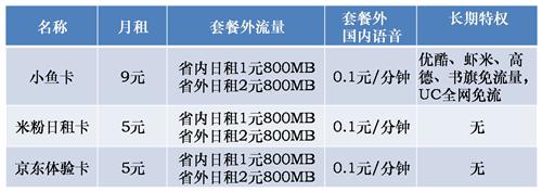 怎么办流量套餐