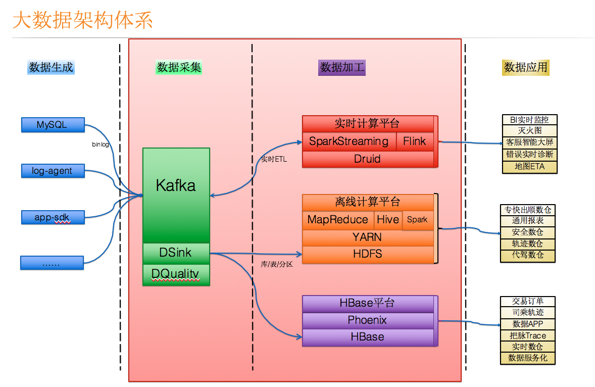 案例经验分享_大数据优质经验案例_典型案例经验分享