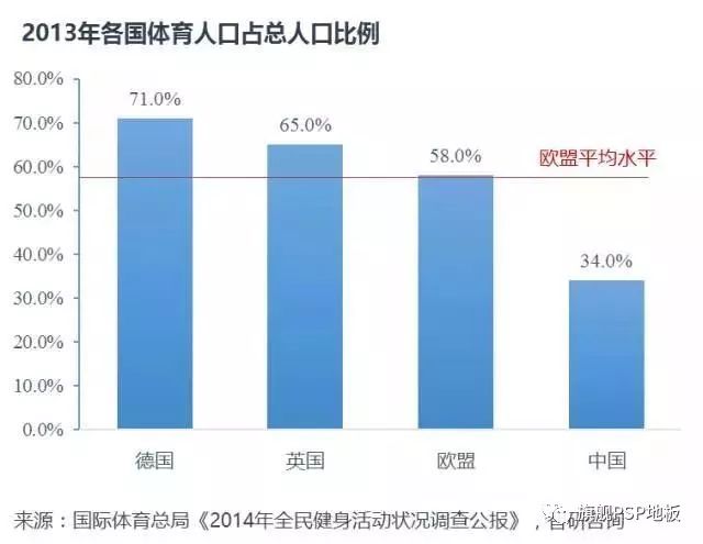 体育人口_中国体育人口达4.34亿体育消费市场到底多火爆(2)