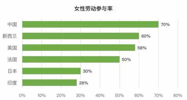 世界人口总数排名_全屏显示课程章节