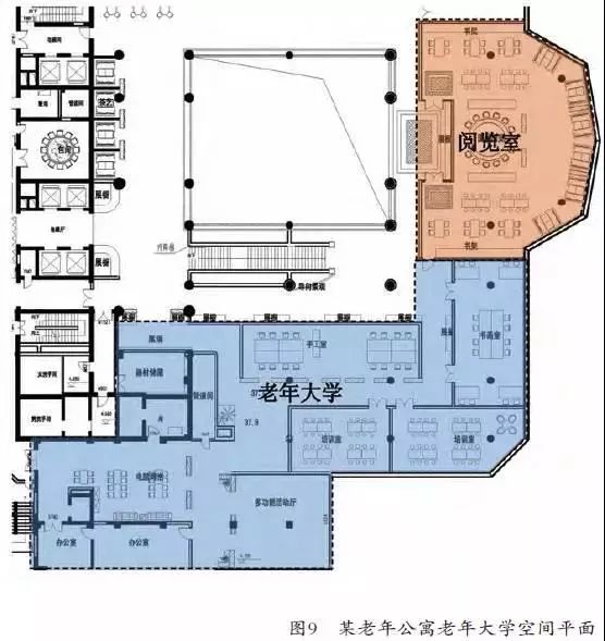 关于老年公寓功能布局与户型设计