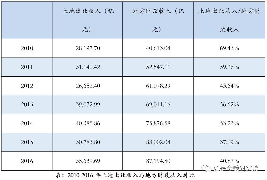 对官员的gdp考核_ZT亩产十万斤的GDP(3)