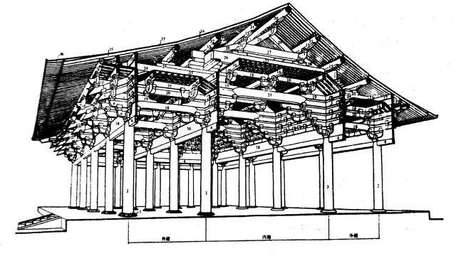 12张图了解中国古建筑木柱