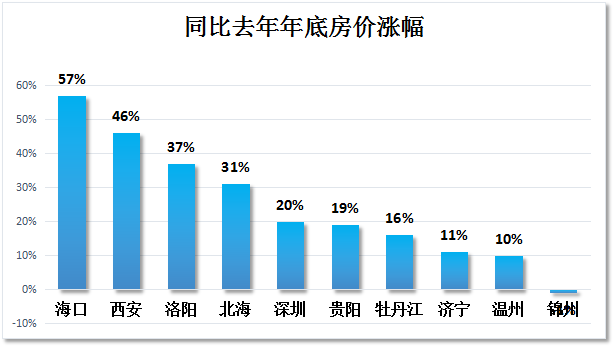 牡丹江人口流失_13市人口全部下降明显,哈尔滨守住千万人口,黑龙江人口数据分(2)